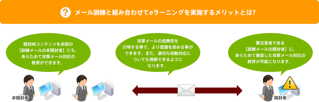 実施するメリットとキャンペーン適用条件