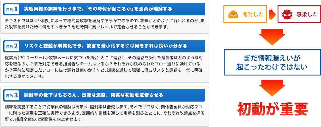 「訓練の目的」は？ イメージ