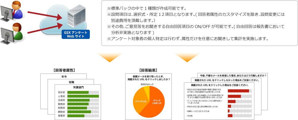 Webアンケート仕様(プレミアムのみ) イメージ
