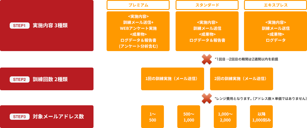 標準セットの種類 イメージ