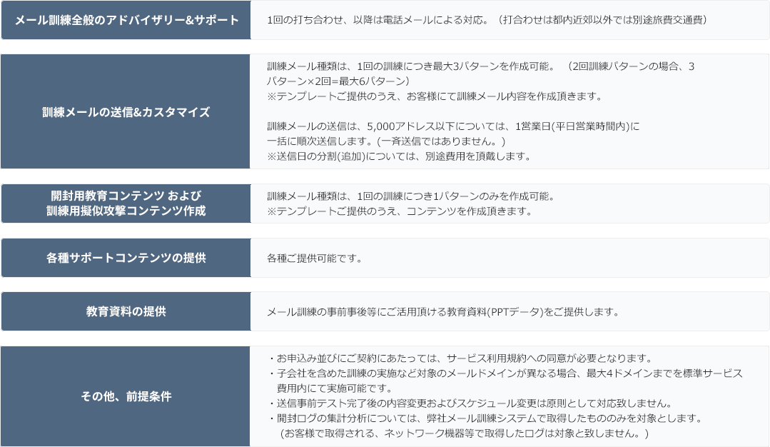 標準セットに含まれる共通内容 イメージ